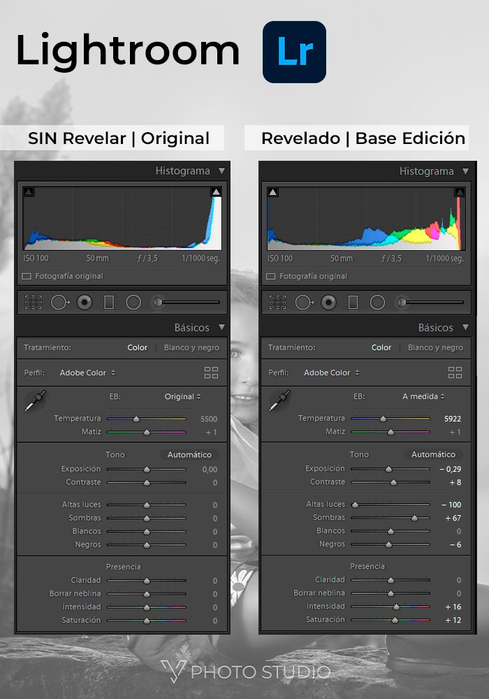 Revelado con Lightroom
